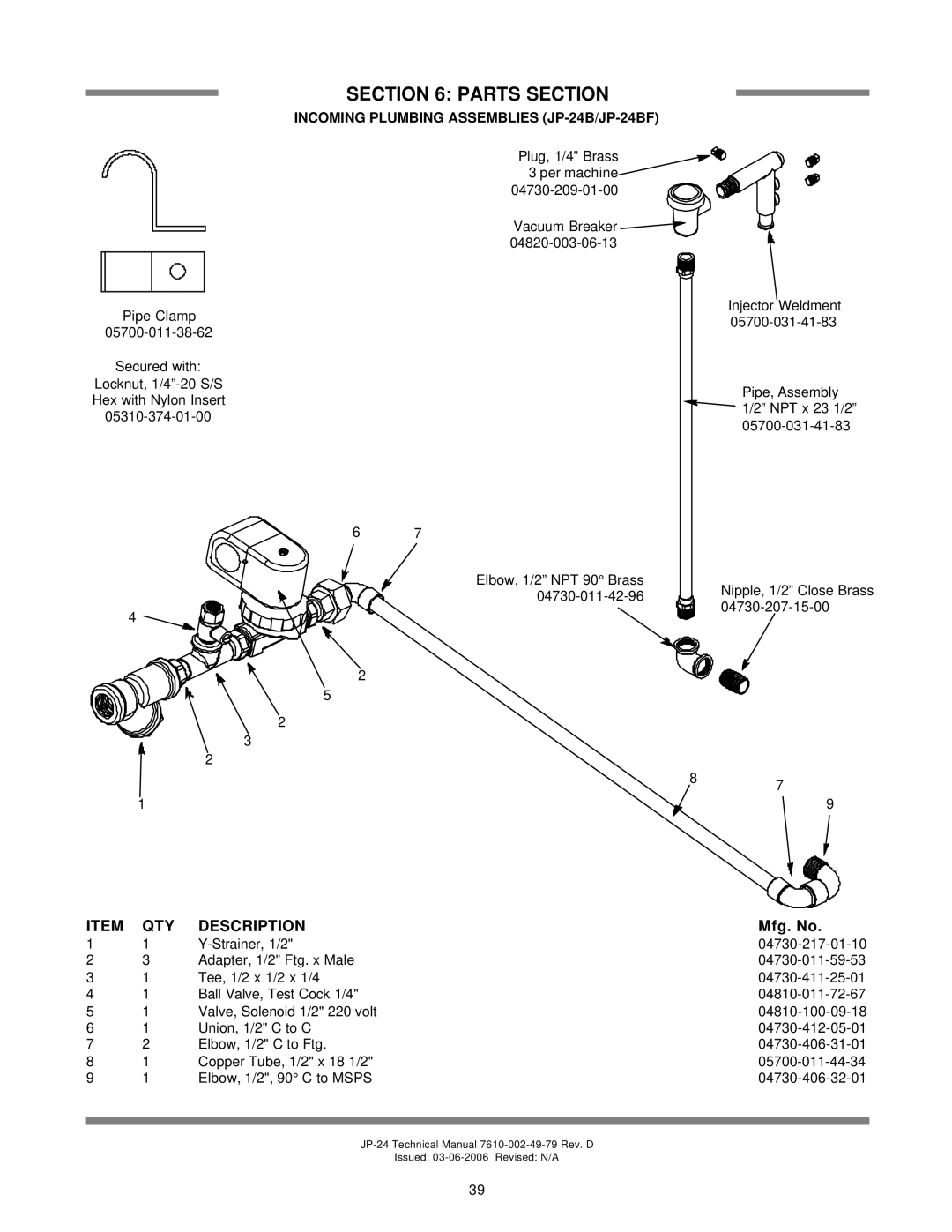 Jackson jp-24b, JP-24F technical manual INCOMING PLUMBING ASSEMBLIES JP-24B/JP-24BF, Parts Section, Description, Mfg. No 