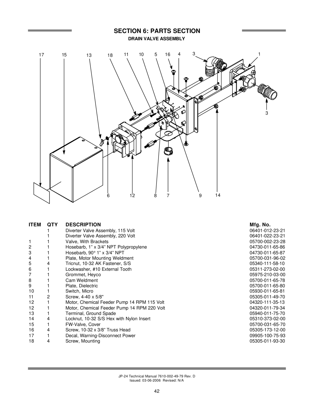 Jackson JP-24F, jp-24b, JP-24BF technical manual Parts Section, Drain Valve Assembly, Description, Mfg. No 
