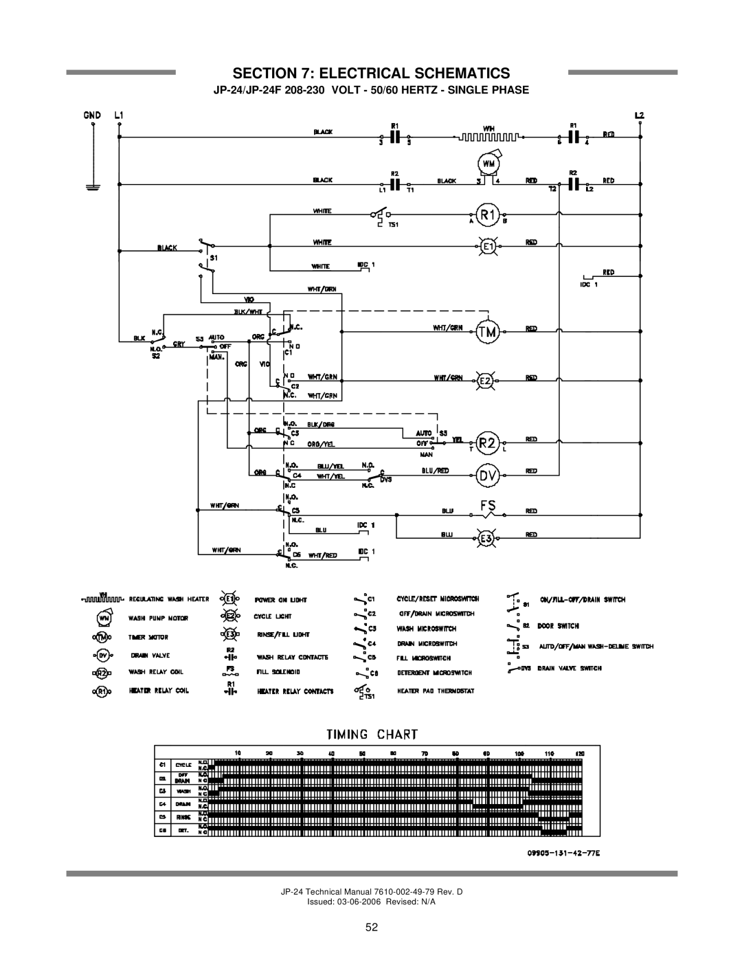 Jackson Electrical Schematics, JP-24/JP-24F 208-230 VOLT - 50/60 HERTZ - SINGLE PHASE, Issued 03-06-2006 Revised N/A 