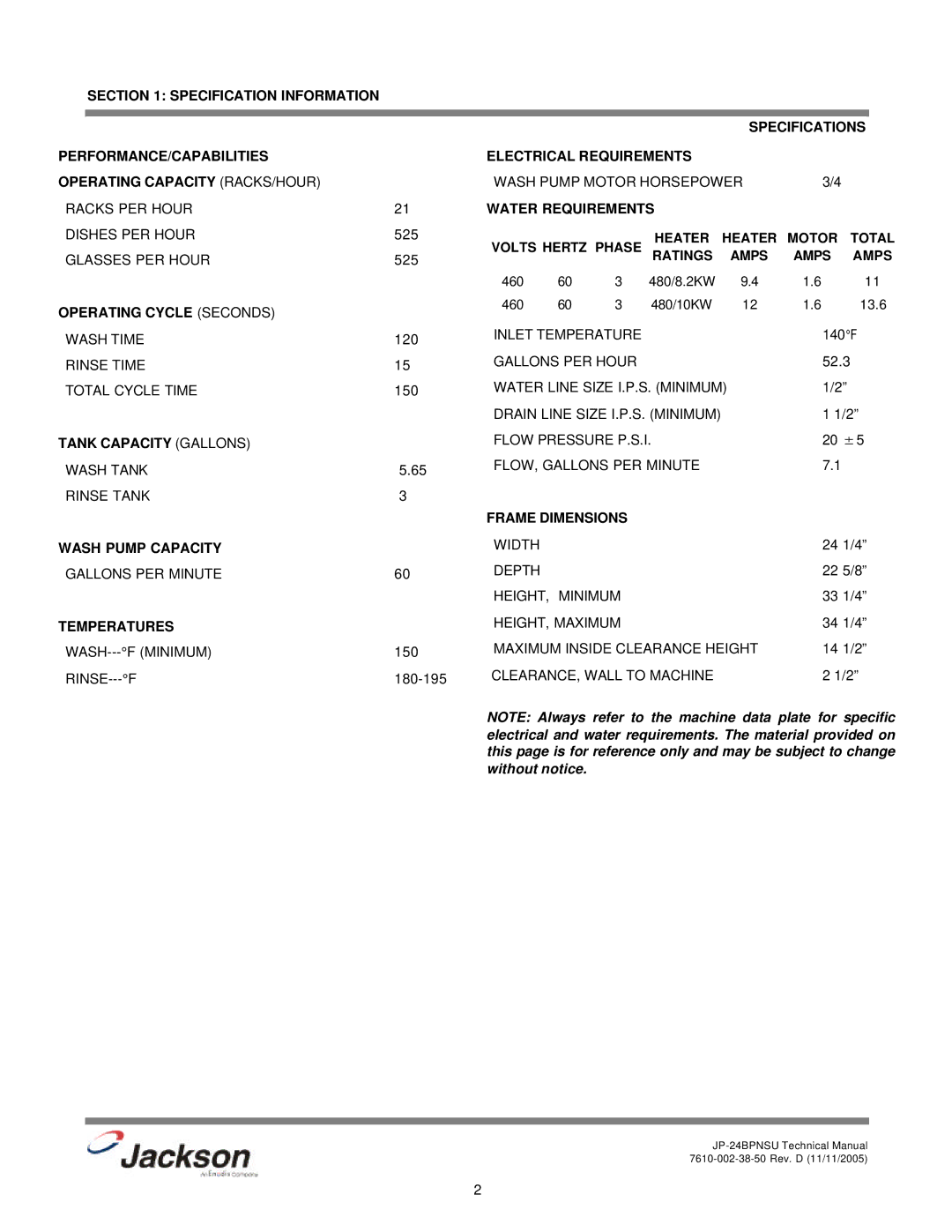 Jackson JP-24BPNSU Volts Hertz Phase Heater Motor Total Glasses PER Hour, Ratings, Amps, Operating Cycle Seconds 