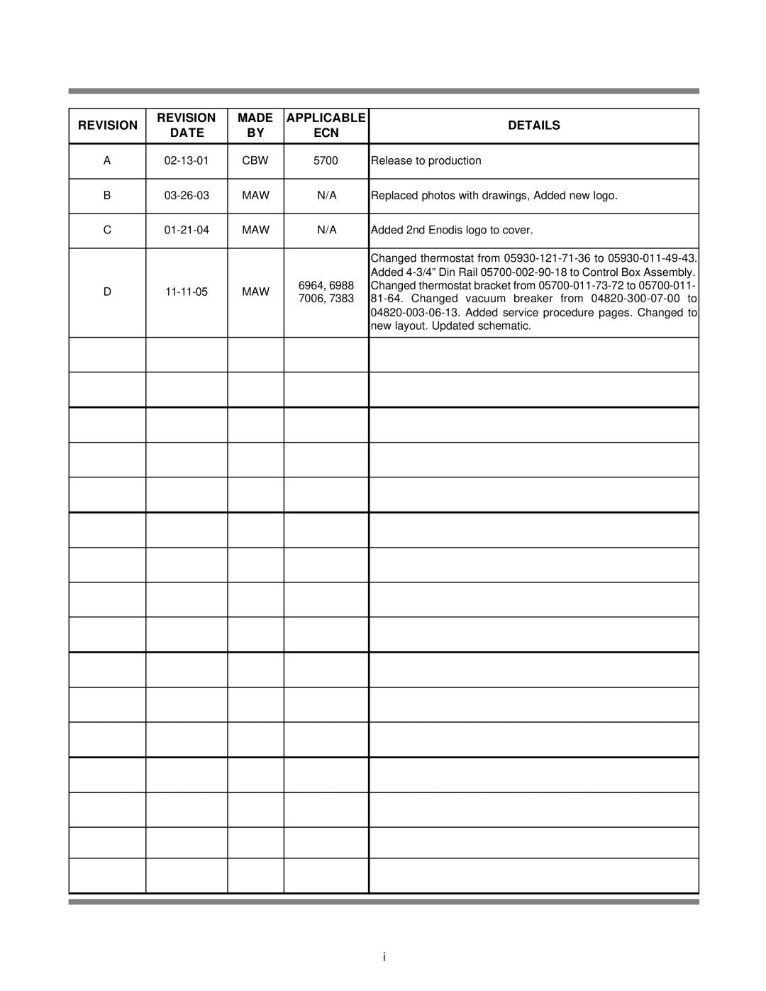 Jackson JP-24BPNSU technical manual Revision Made Applicable Details Date ECN 