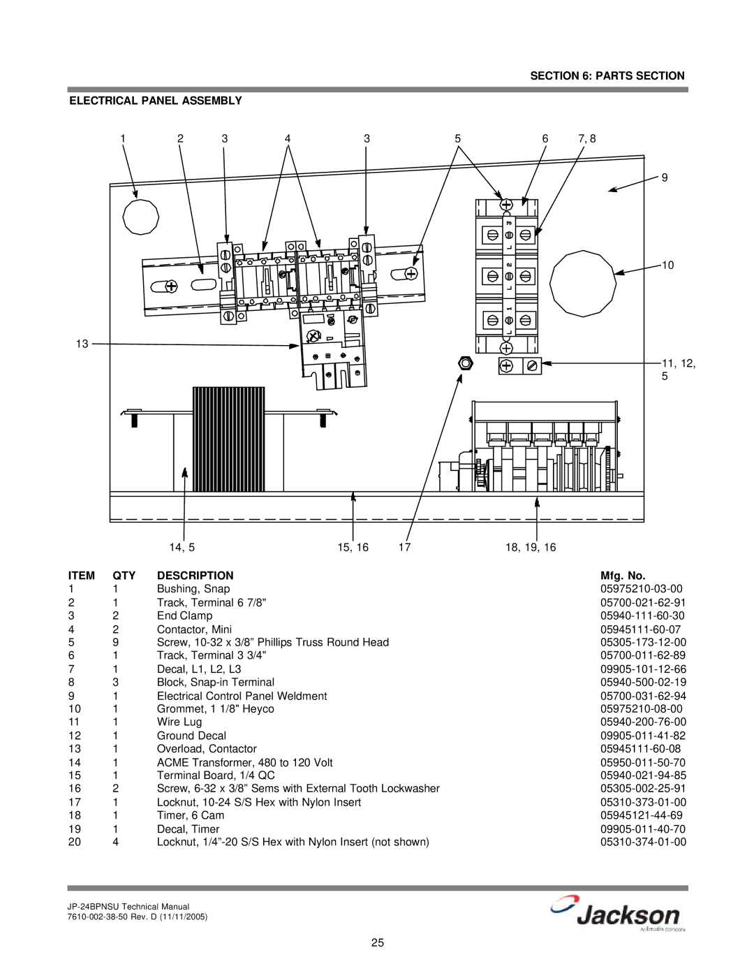 Jackson JP-24BPNSU technical manual Parts Section Electrical Panel Assembly, QTY Description, Mfg. No 