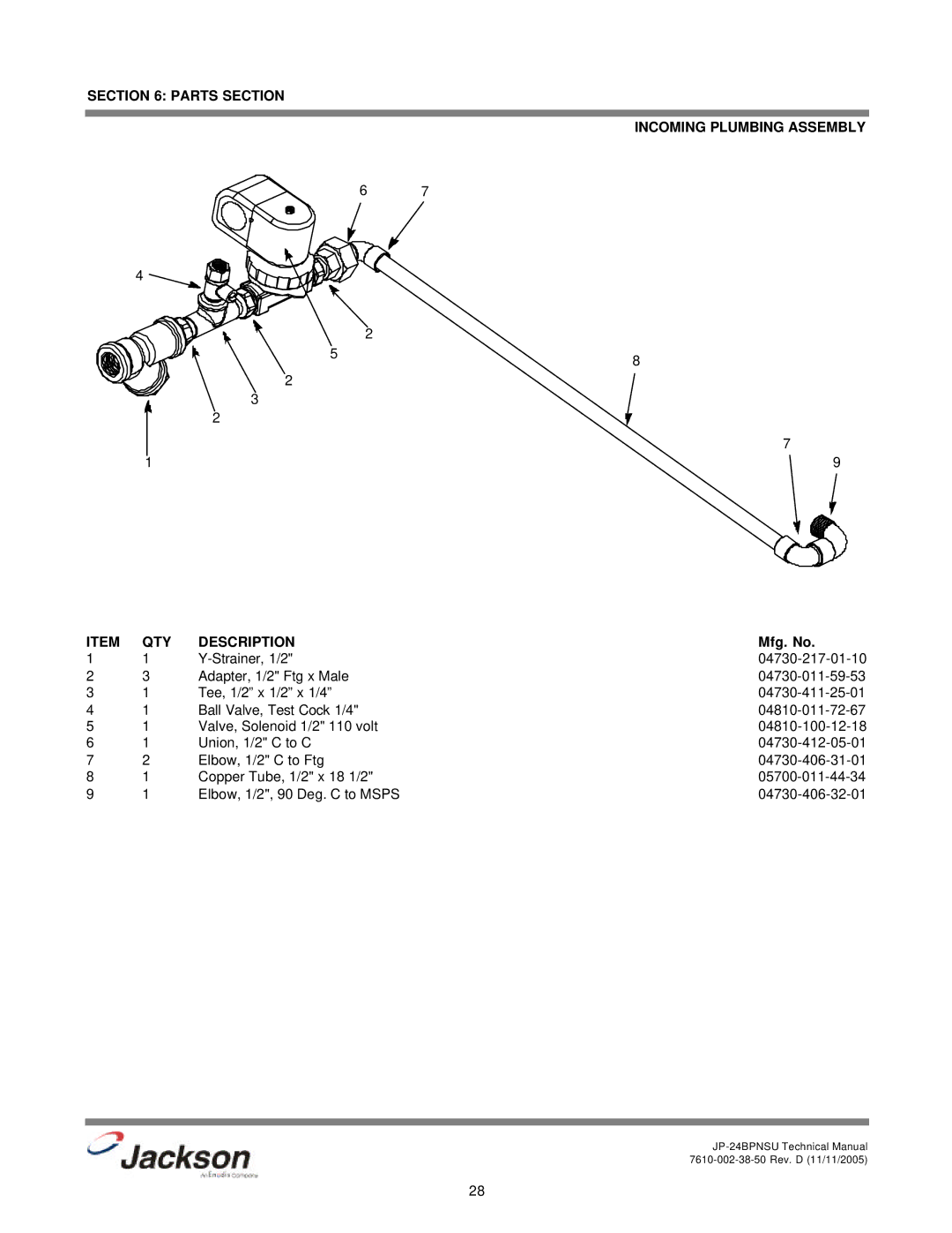 Jackson JP-24BPNSU technical manual Parts Section Incoming Plumbing Assembly QTY Description 