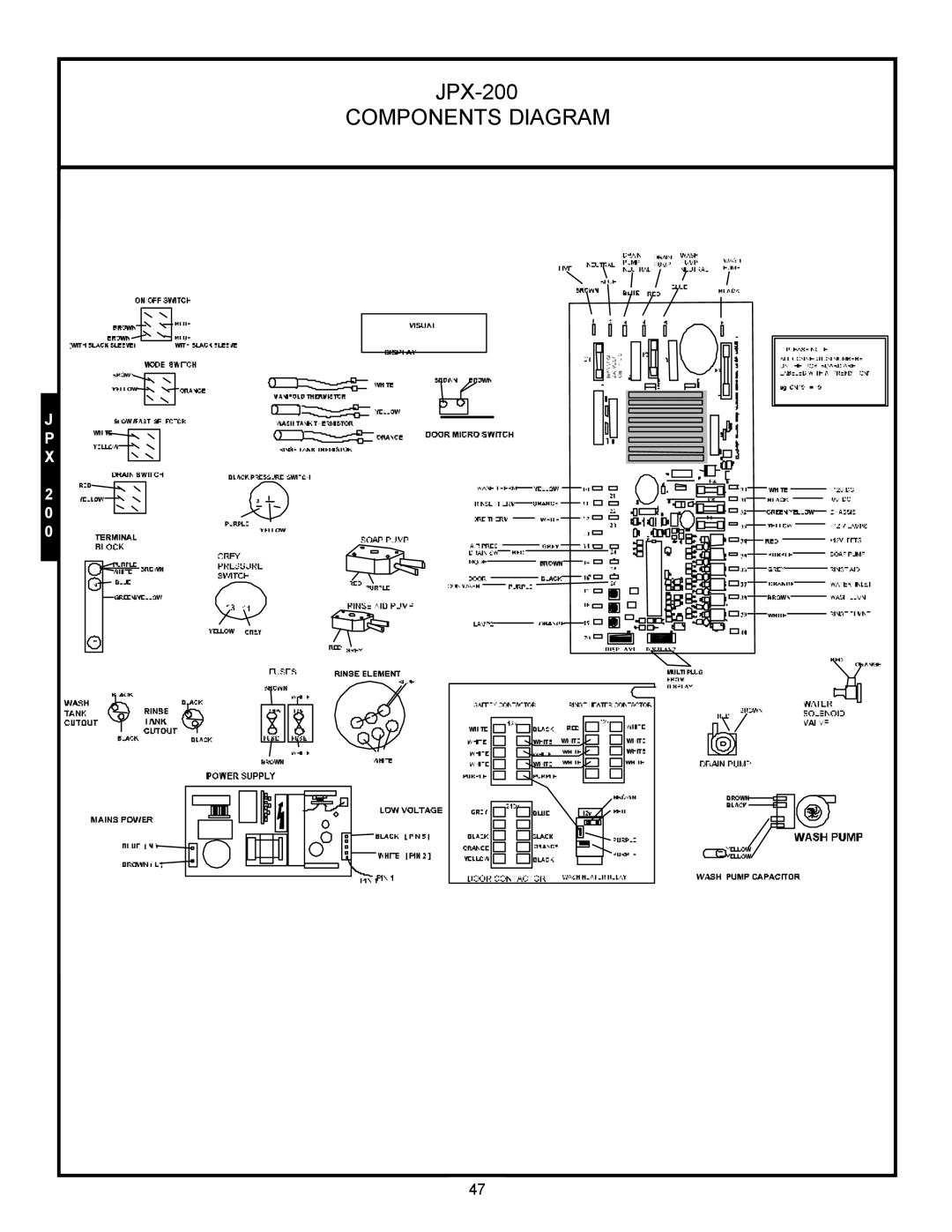 Jackson jpx-140, JPX-200, JPX-160 service manual Components Diagram 