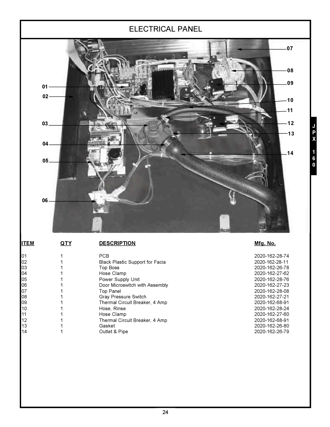 Jackson JPX-200, JPX-160, jpx-140 service manual Electrical Panel, Description, Mfg. No 
