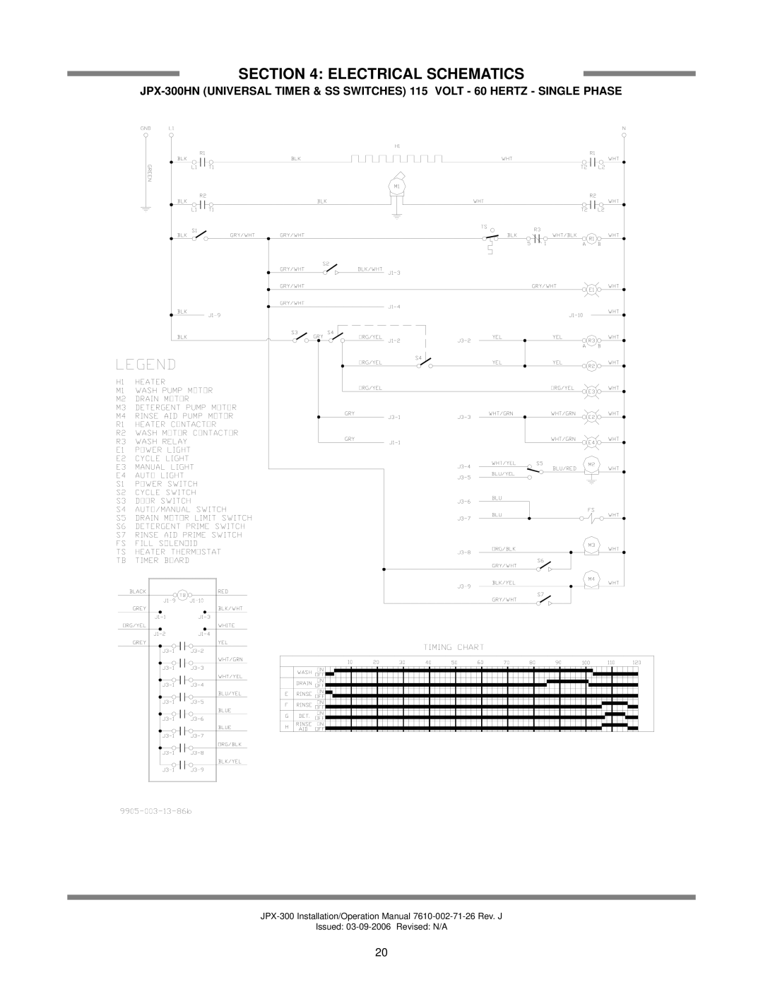 Jackson JPX-300HN, JPX-300HC, JPX-300L operation manual Electrical Schematics 