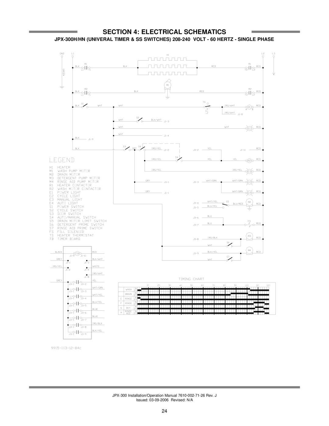 Jackson JPX-300HN, JPX-300HC, JPX-300L operation manual Electrical Schematics 