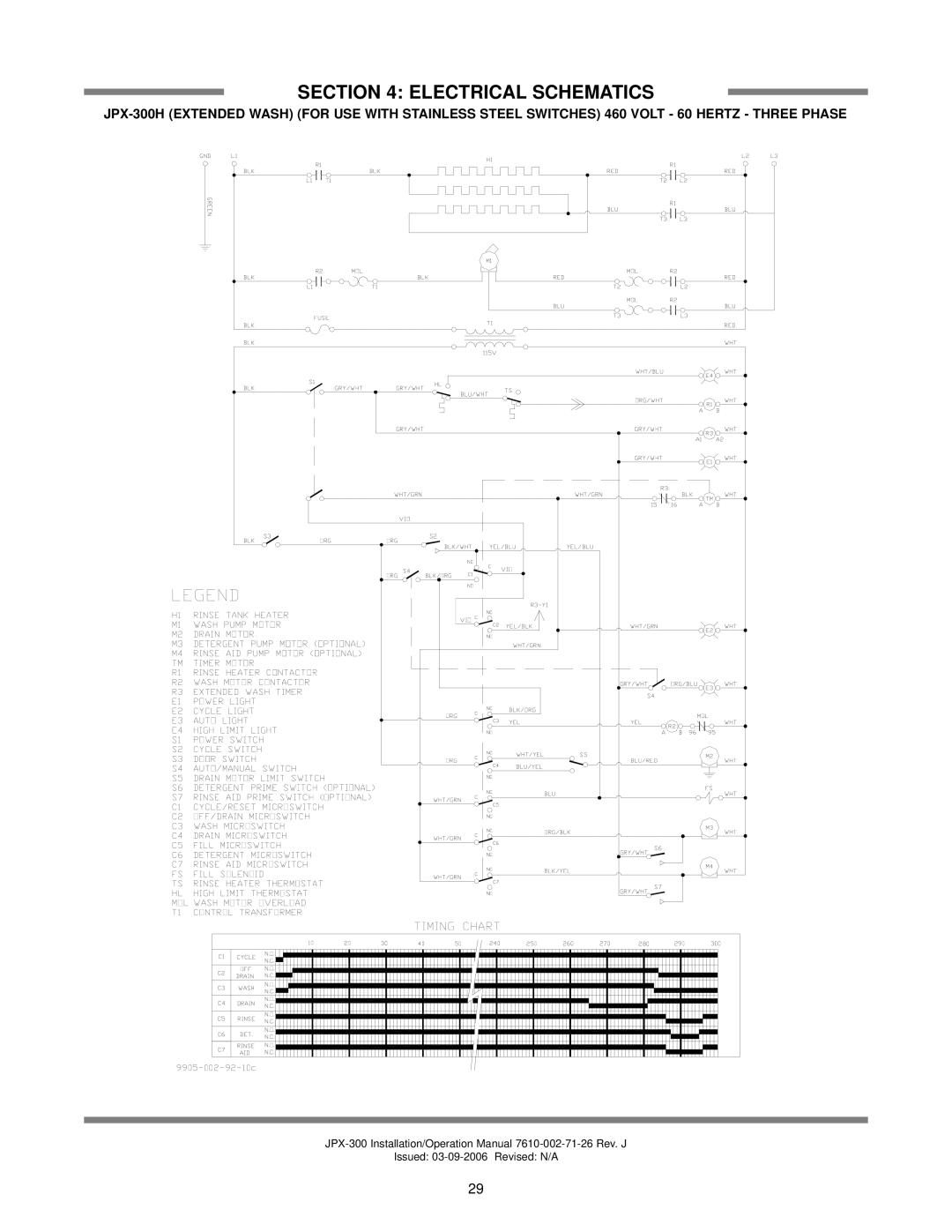 Jackson JPX-300L, JPX-300HC, JPX-300HN operation manual Electrical Schematics 