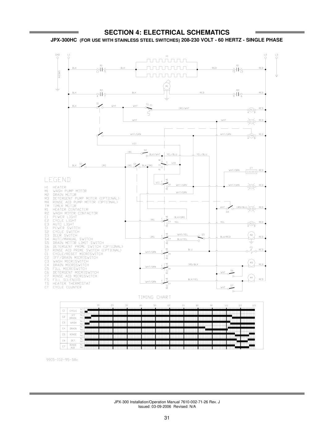 Jackson JPX-300HC, JPX-300HN, JPX-300L operation manual Electrical Schematics 