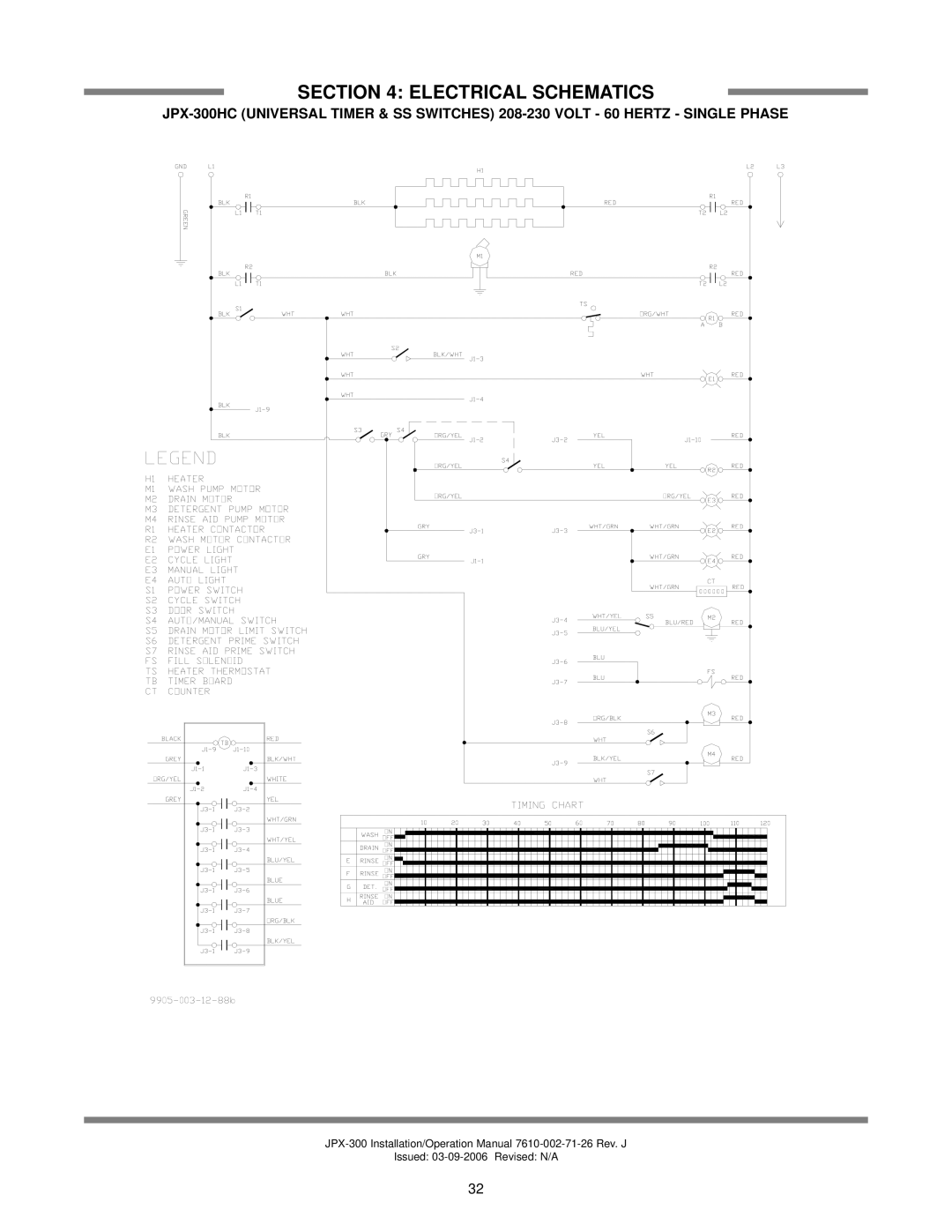 Jackson JPX-300HN, JPX-300HC, JPX-300L operation manual Electrical Schematics 