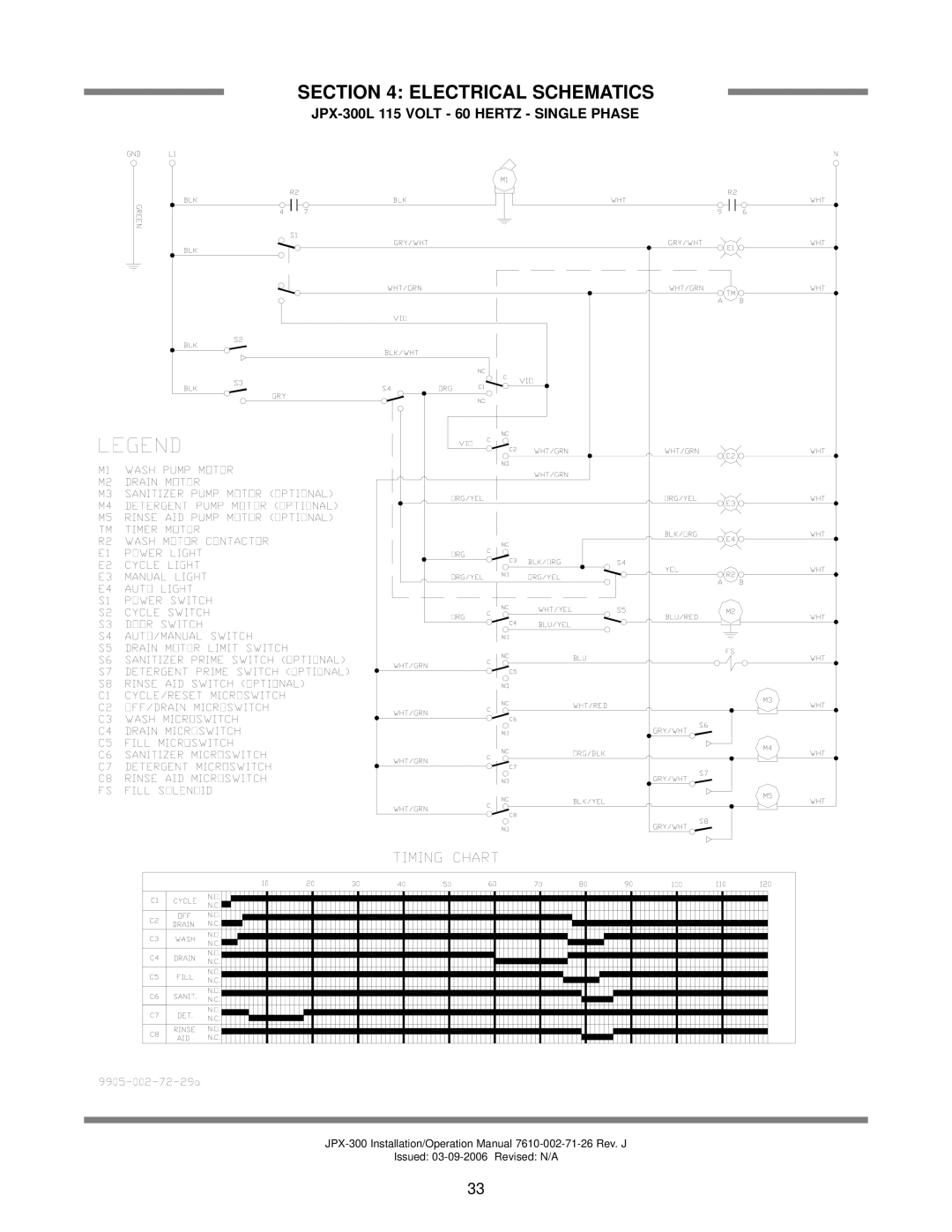 Jackson JPX-300HC, JPX-300HN operation manual JPX-300L 115 Volt 60 Hertz Single Phase 