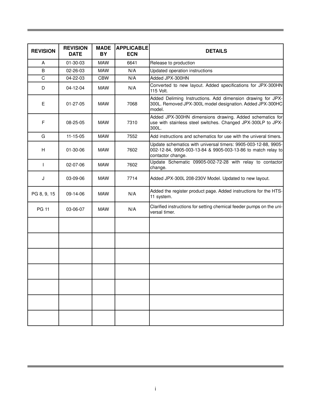 Jackson JPX-300HC, JPX-300HN, JPX-300L operation manual Revision Made Applicable Details Date ECN 