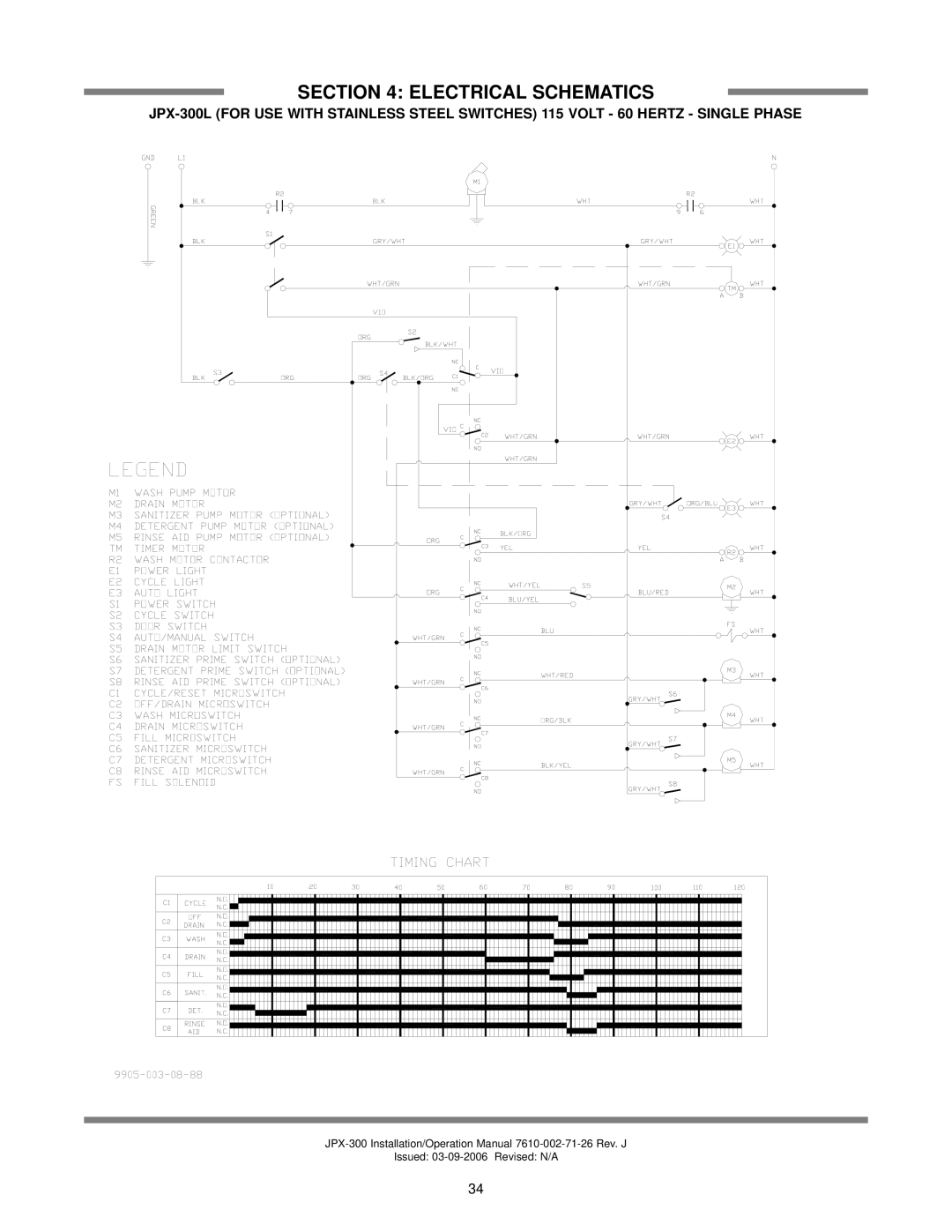 Jackson JPX-300HC, JPX-300HN, JPX-300L operation manual Electrical Schematics 