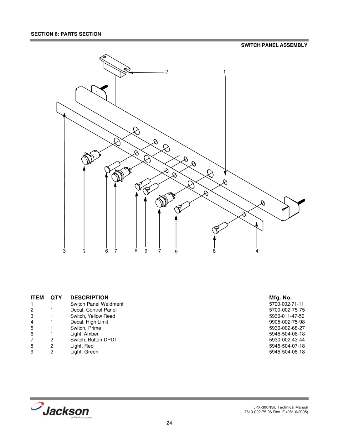 Jackson JPX-300NSU technical manual QTY Description, Parts Section Switch Panel Assembly 