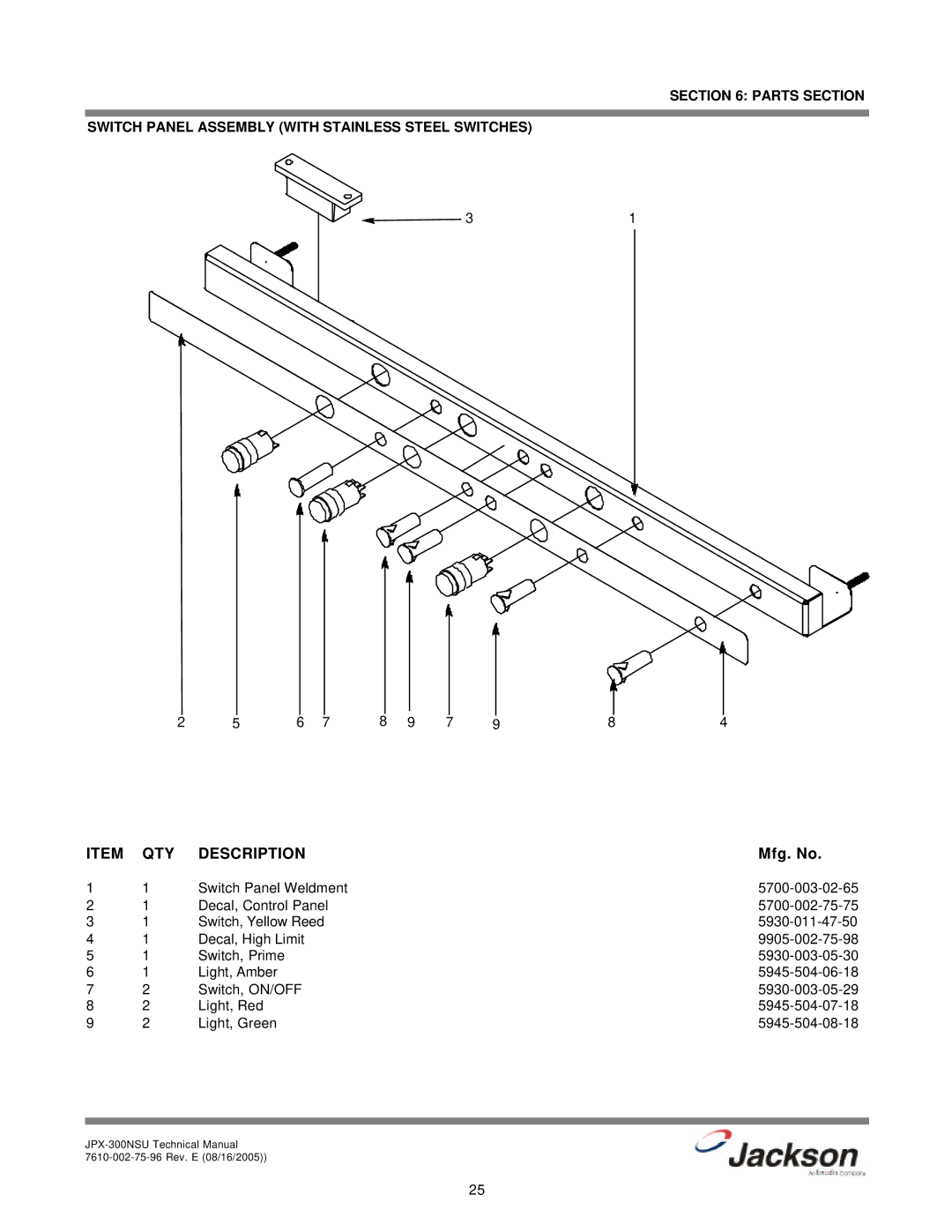 Jackson JPX-300NSU technical manual Switch, ON/OFF 