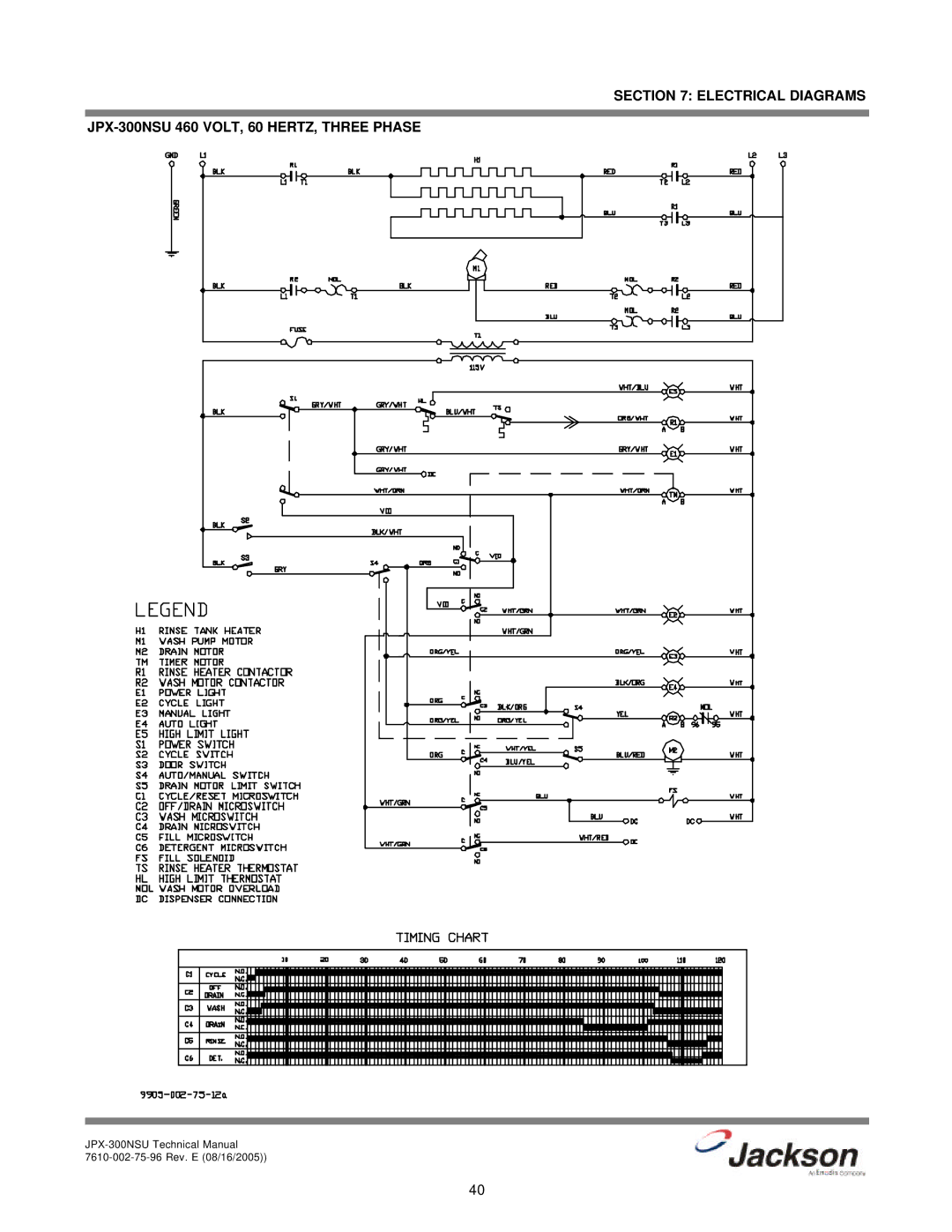 Jackson technical manual JPX-300NSU Technical Manual 7610-002-75-96 Rev. E 08/16/2005 