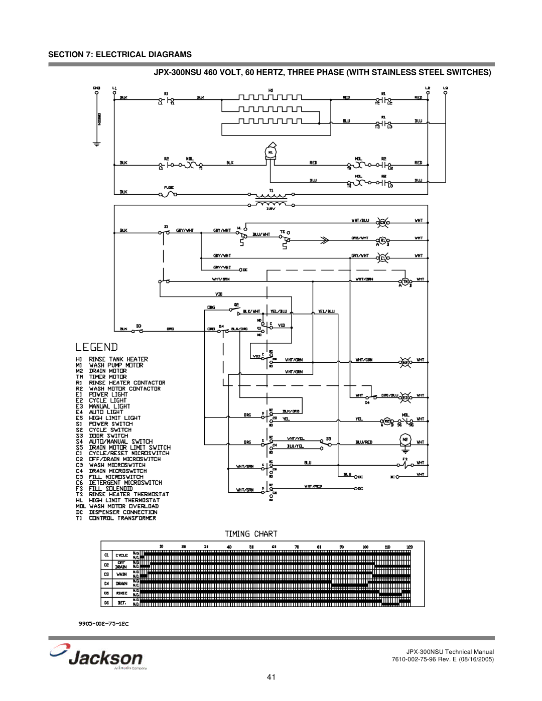 Jackson technical manual JPX-300NSU Technical Manual 7610-002-75-96 Rev. E 08/16/2005 
