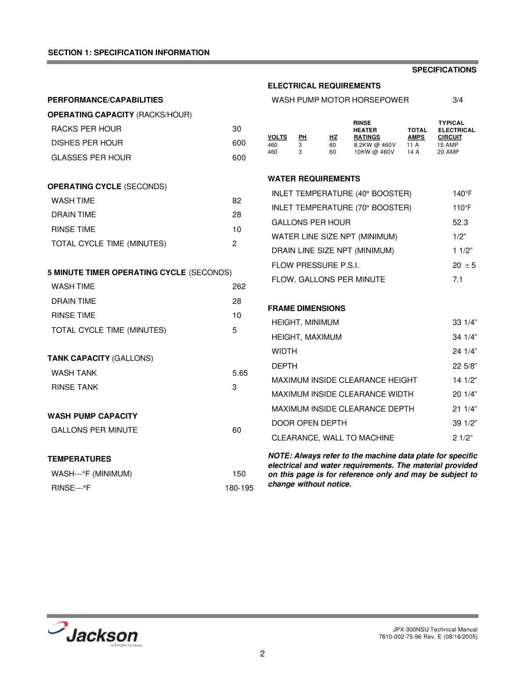 Jackson JPX-300NSU Operating Capacity RACKS/HOUR, Operating Cycle Seconds Wash Time, Minute Timer Operating Cycle 