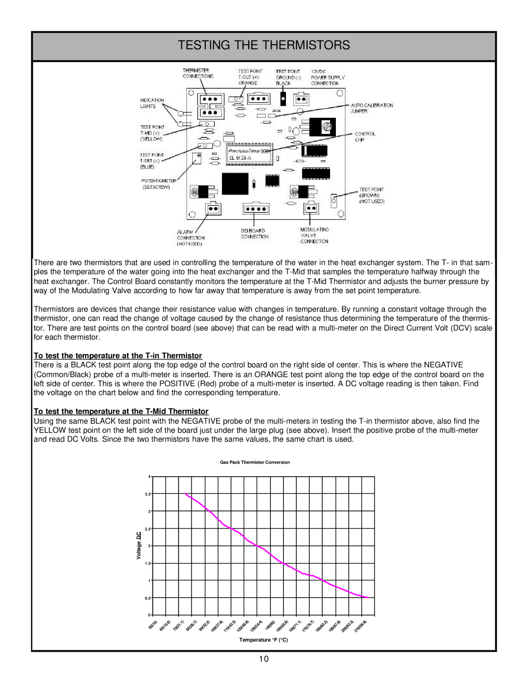 Jackson Tempstar GP technical manual Testing the Thermistors, To test the temperature at the T-in Thermistor 