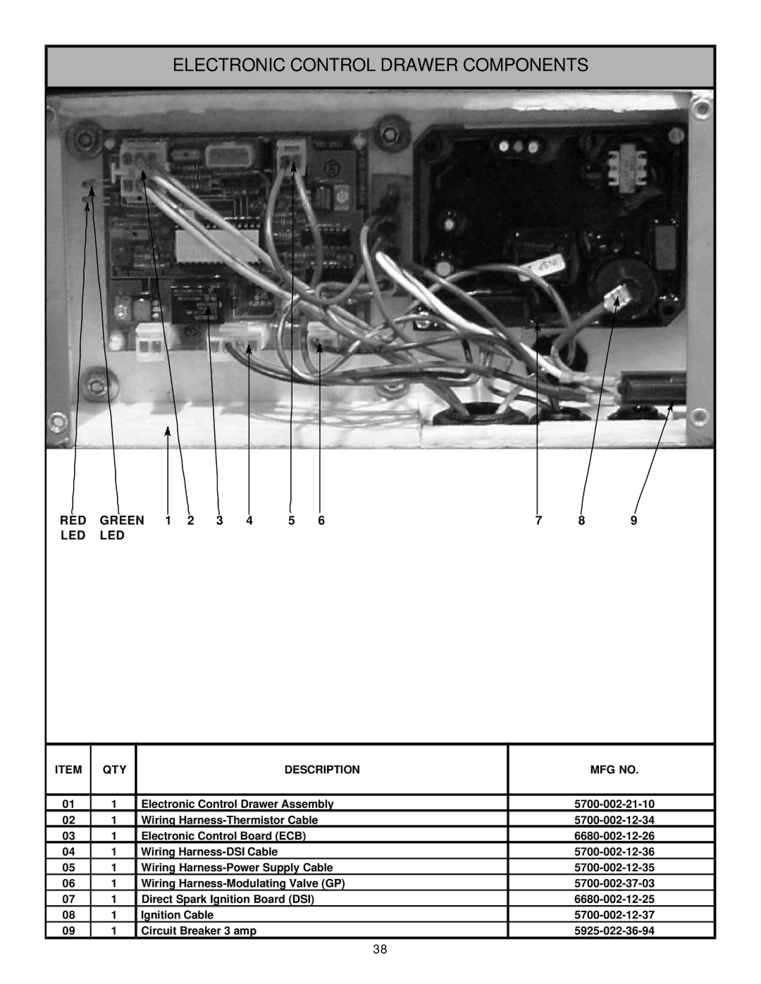 Jackson Tempstar GP technical manual Electronic Control Drawer Components, RED Green LED 