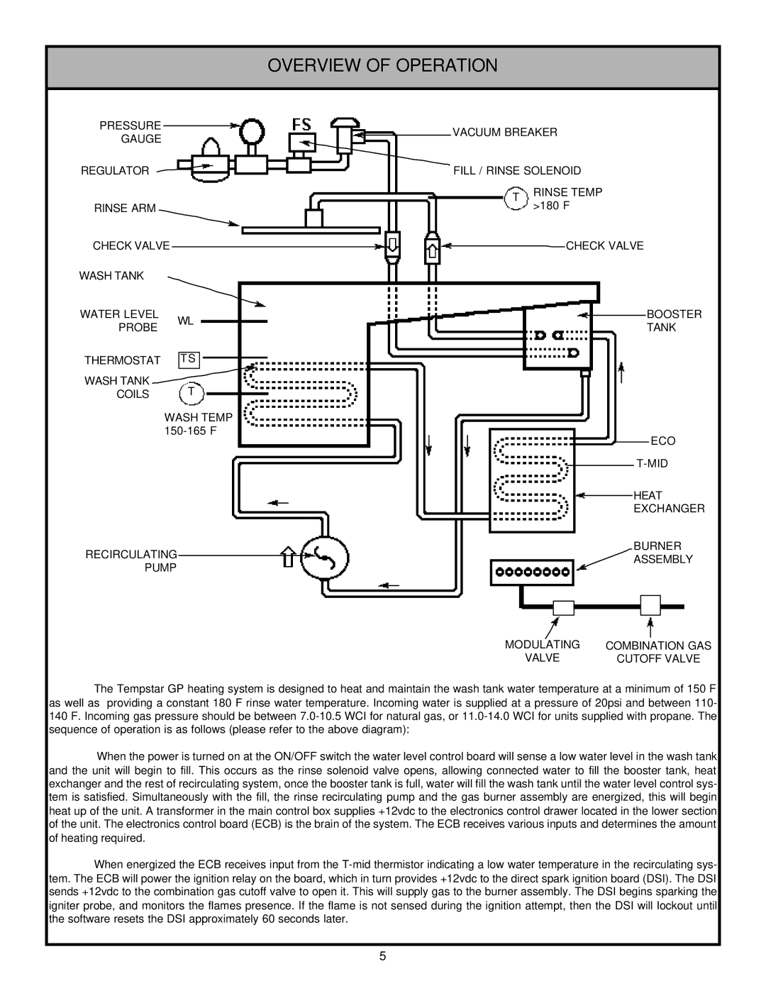 Jackson Tempstar GP technical manual Overview of Operation 