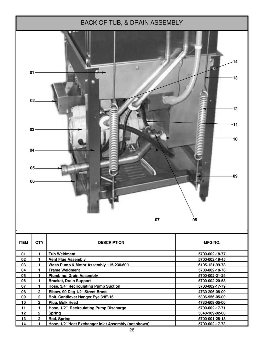 Jackson Tempstar GP technical manual Back Of Tub, & Drain Assembly 
