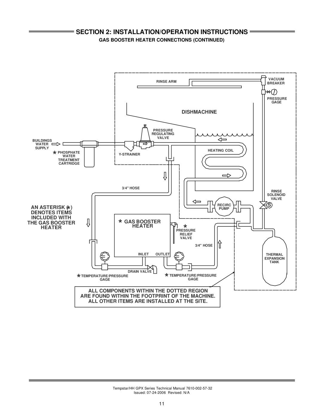 Jackson TEMPSTAR HH GPX, TEMPSTAR GPX technical manual Dishmachine, GAS Booster Heater Connections 