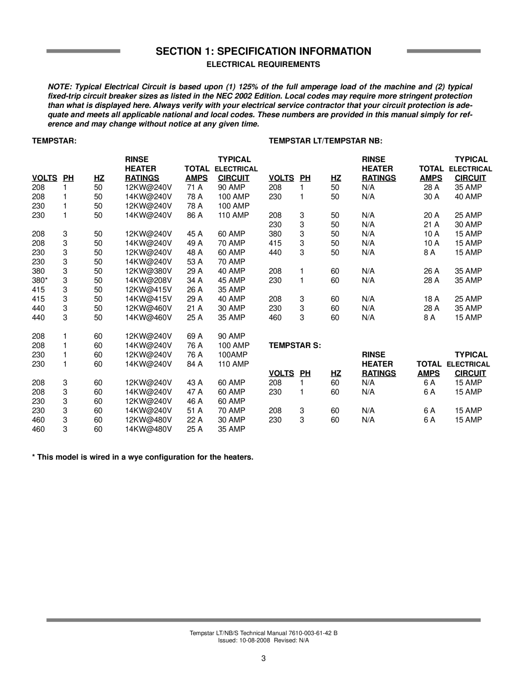 Jackson Tempstar S Volts Ratings Amps Circuit, Rinse Typical, This model is wired in a wye configuration for the heaters 