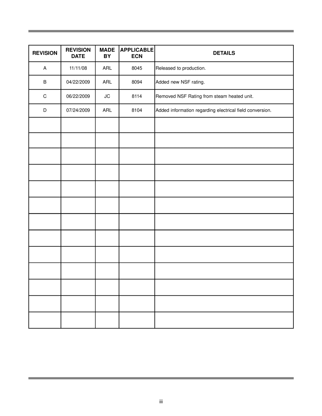 Jackson Tempstar S technical manual Released to production, Added new NSF rating, Removed NSF Rating from steam heated unit 