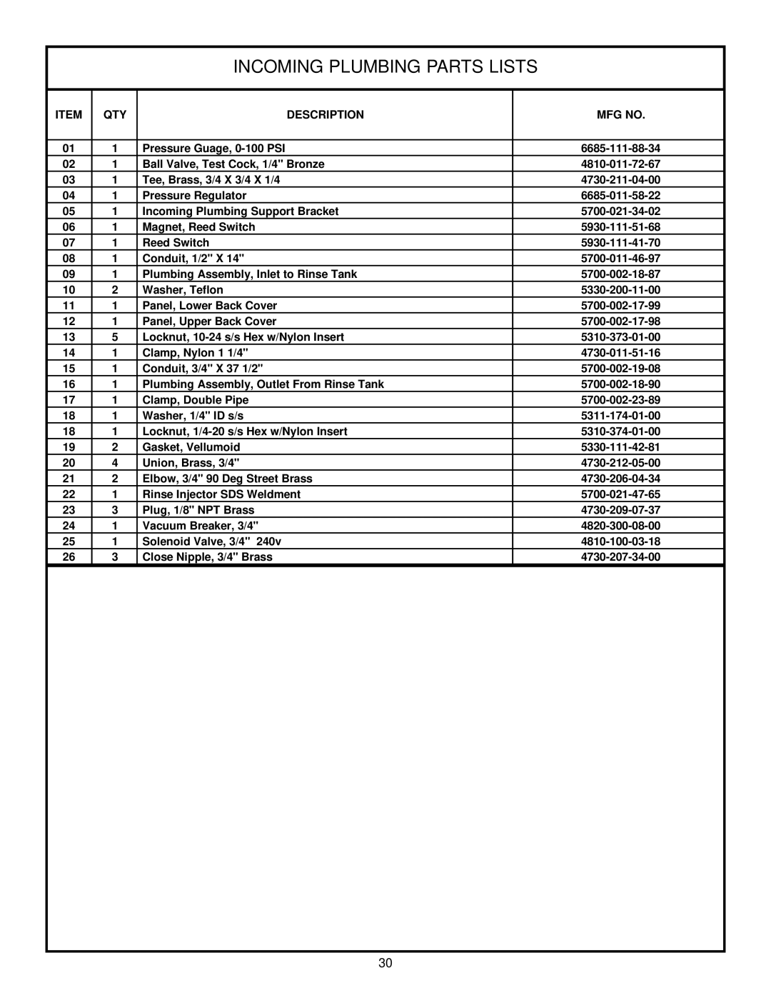 Jackson Tempstar TGP technical manual Incoming Plumbing Parts Lists 