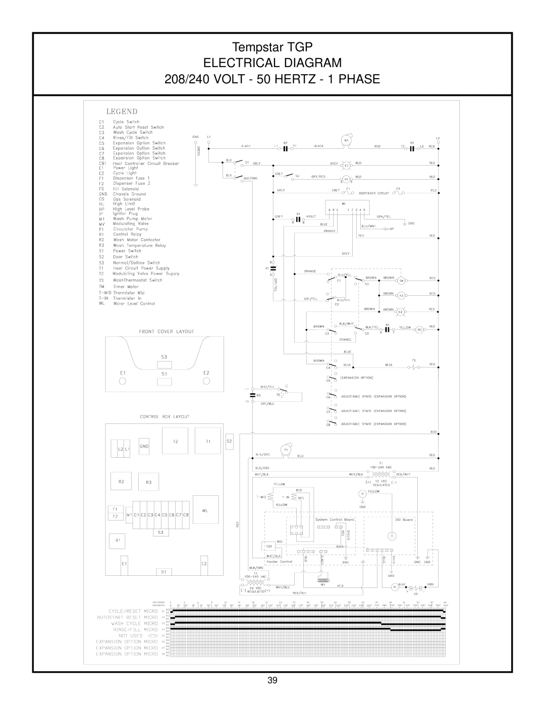 Jackson Tempstar TGP technical manual Electrical Diagram 