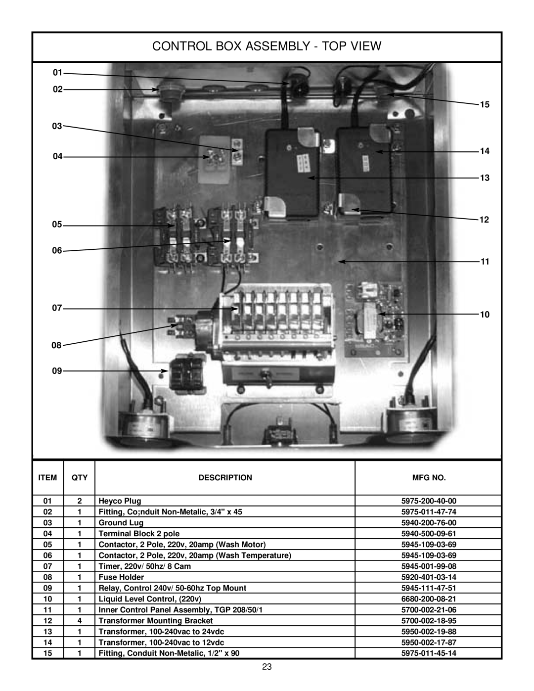 Jackson Tempstar TGP technical manual Control Box Assembly - Top View 