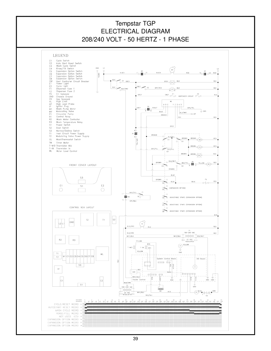 Jackson Tempstar TGP technical manual Electrical Diagram, 208/240 VOLT - 50 HERTZ - 1 PHASE 