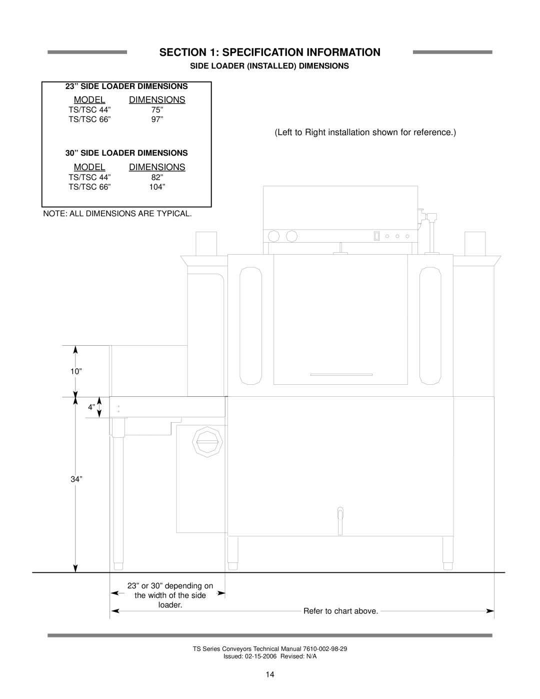 Jackson TS-44 Left to Right installation shown for reference, Side Loader Installed Dimensions Side Loader Dimensions 