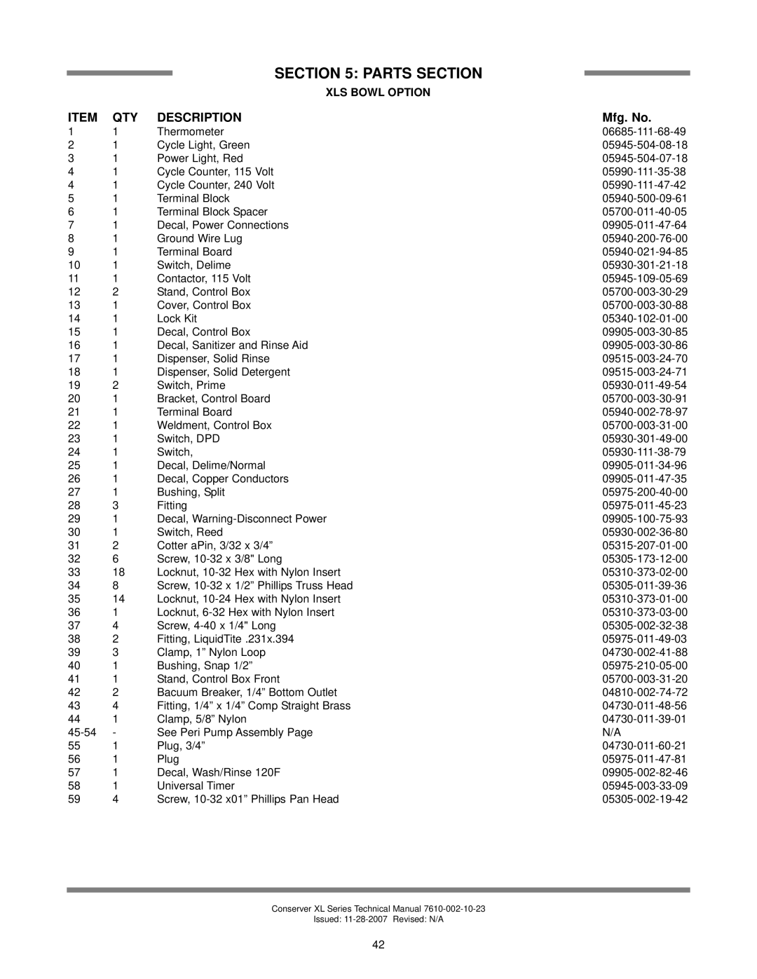 Jackson AXL2-CMR, AXL2-CML technical manual Parts Section 