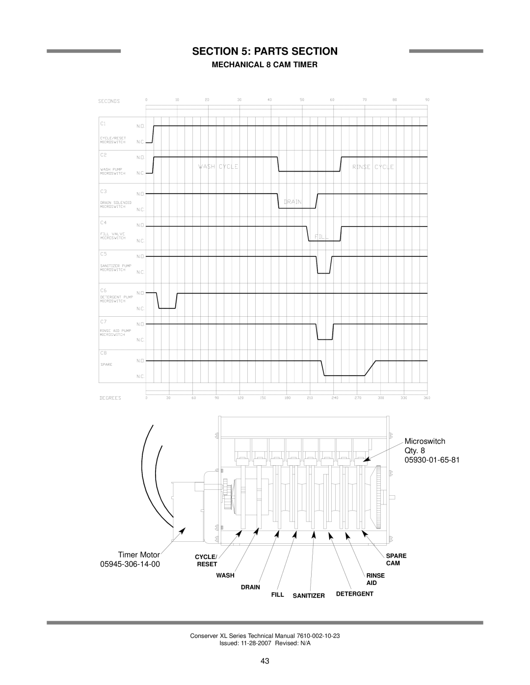 Jackson AXL2-CMR, AXL2-CML technical manual Mechanical 8 CAM Timer, Timer Motor Microswitch Qty 05930-01-65-81 