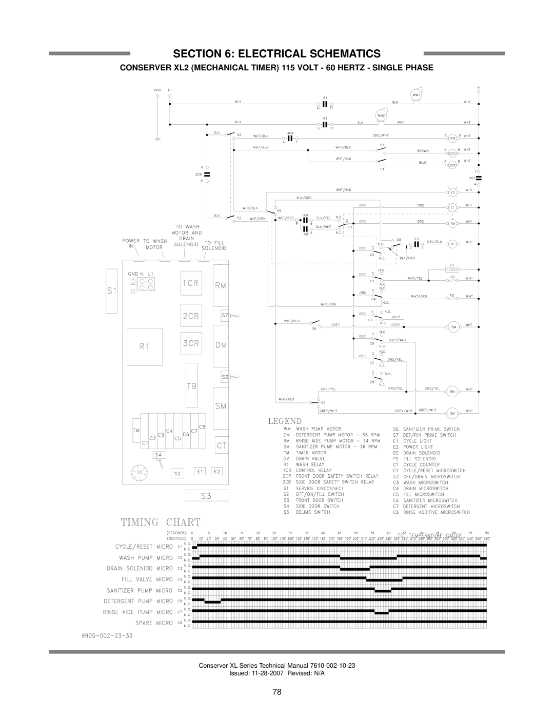 Jackson AXL2-CMR, AXL2-CML technical manual Electrical Schematics 