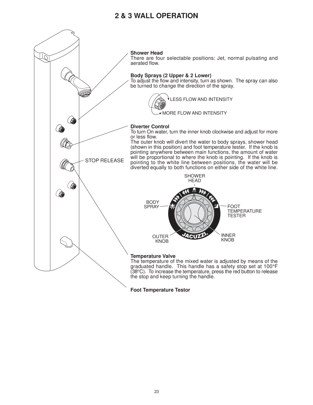 Jacuzzi 2 Wall and 3 Wall manual Wall Operation, Body Sprays 2 Upper & 2 Lower 