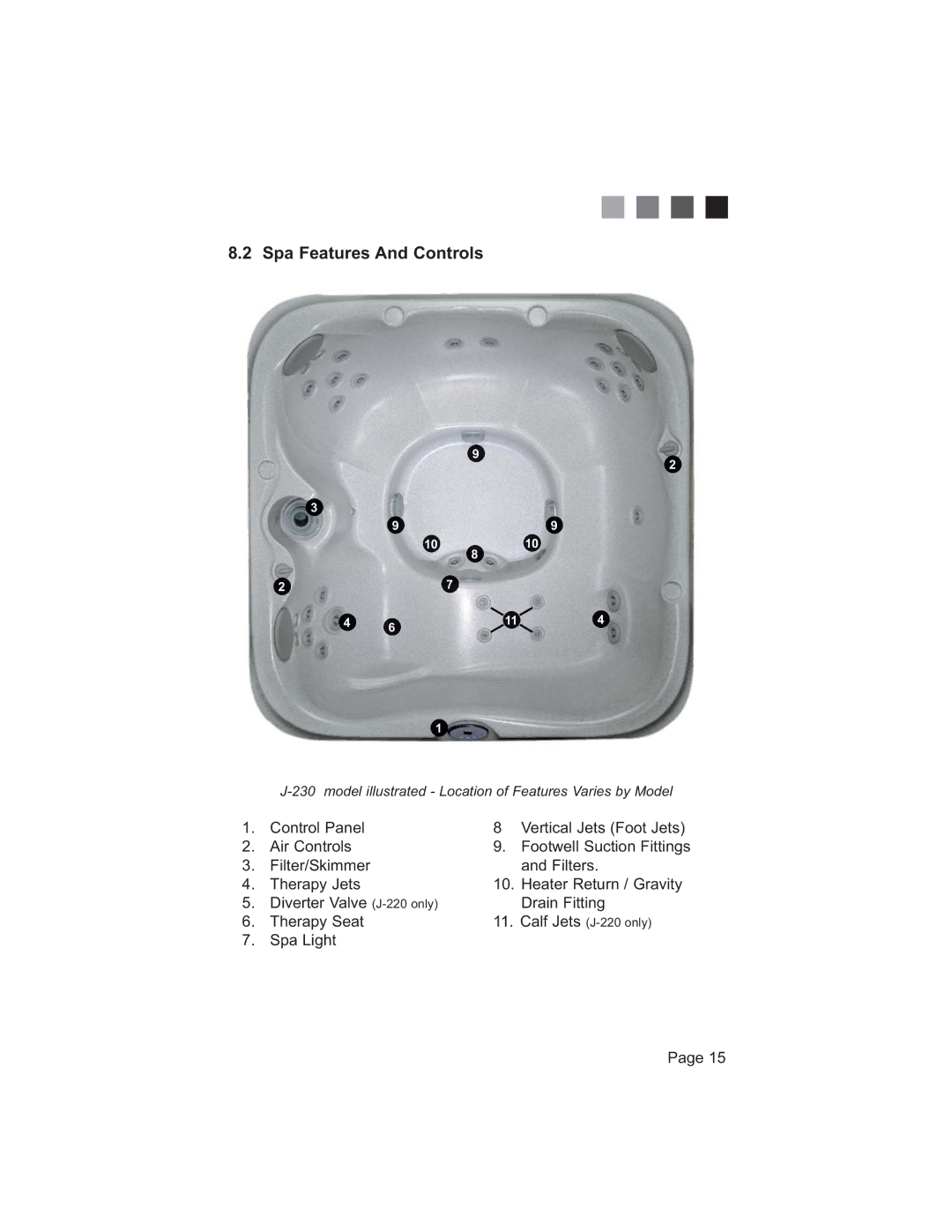 Jacuzzi 200 Series manual 6SDHDWXUHV$QG&RQWUROV,  6SD/LJKW,  UdlqLwwlqj, &DOI-HWV-RQO\ 3DJH 