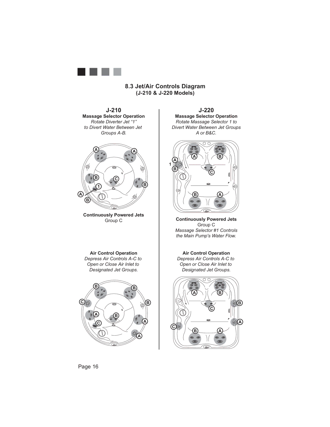 Jacuzzi 200 Series manual -Hw$Lu&RqwurovLdjudp, , , 3DJH 