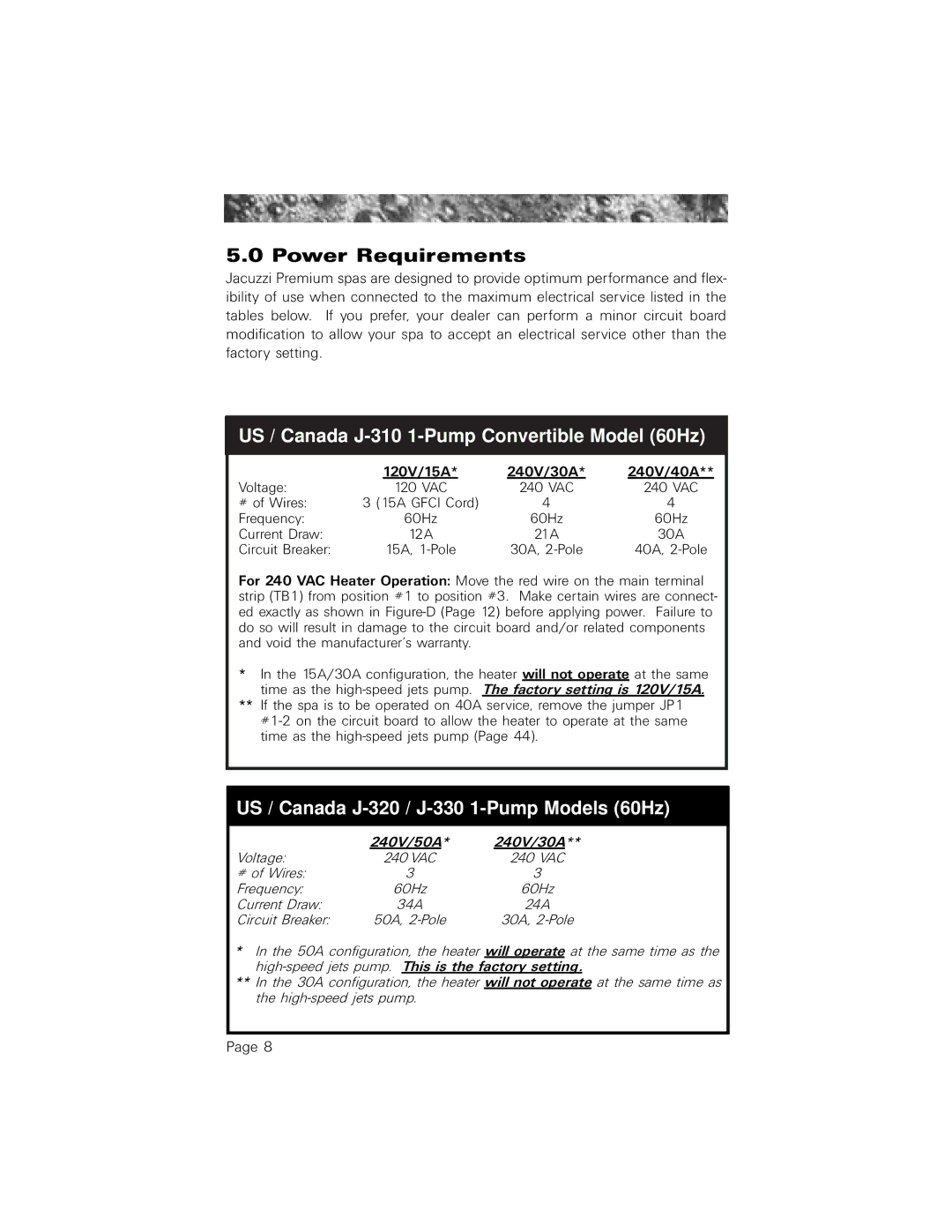 Jacuzzi 2003+ owner manual Power Requirements 