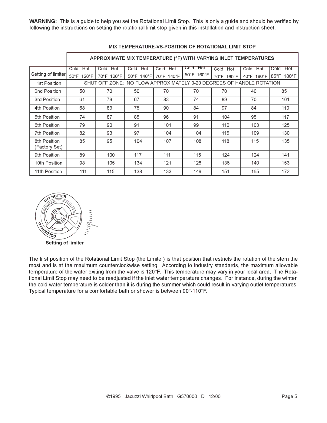 Jacuzzi 300 instruction manual Setting of limiter 