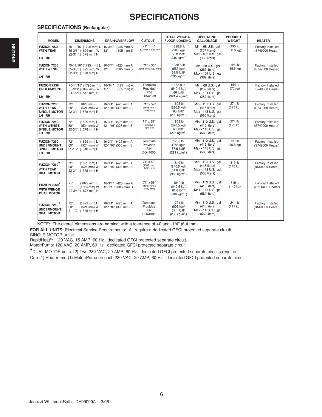 Jacuzzi 7260 manual Specifications Rectangular, With Teak 