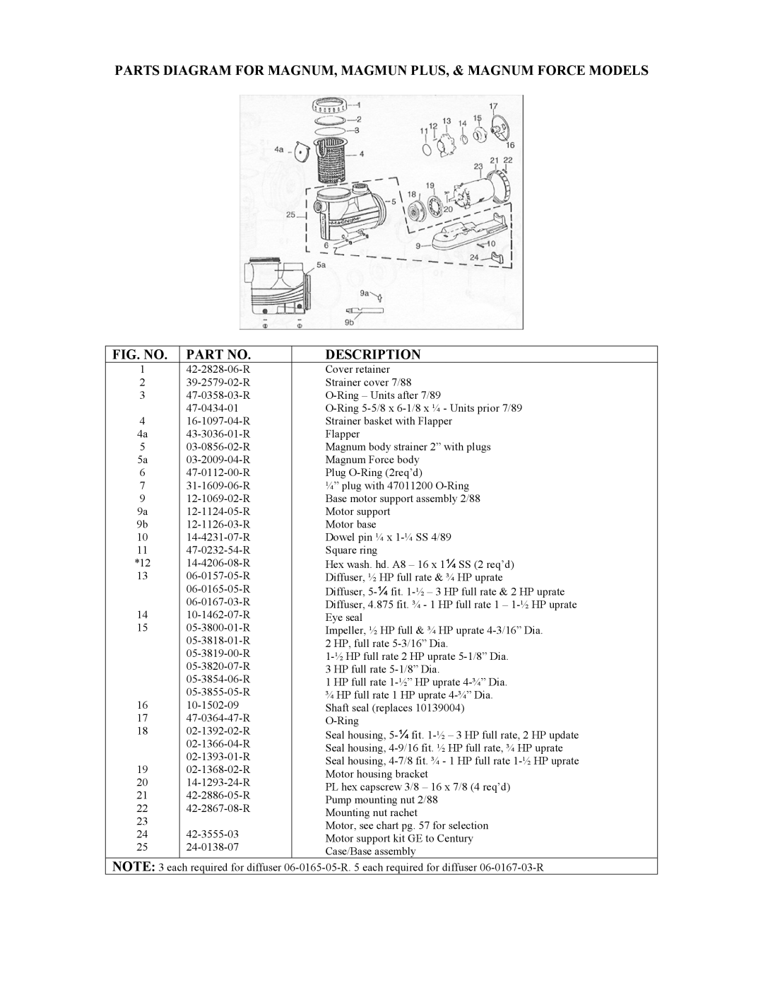 Jacuzzi E-1451 owner manual FIG. no Description 