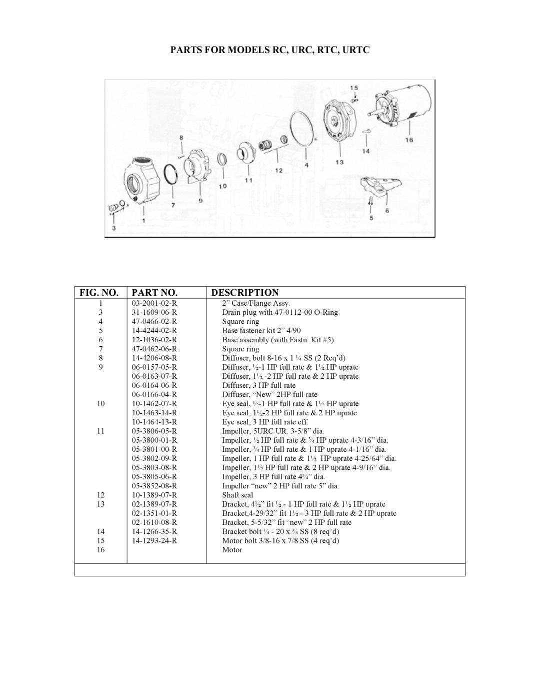 Jacuzzi E-1451 owner manual Parts for Models RC, URC, RTC, Urtc 