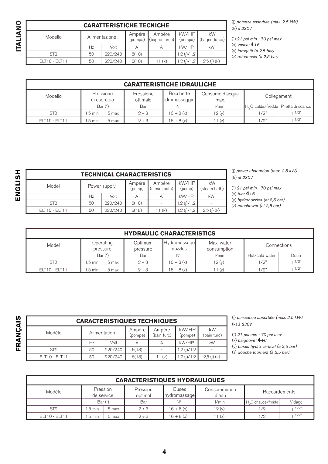 Jacuzzi ELT 10 installation manual English 