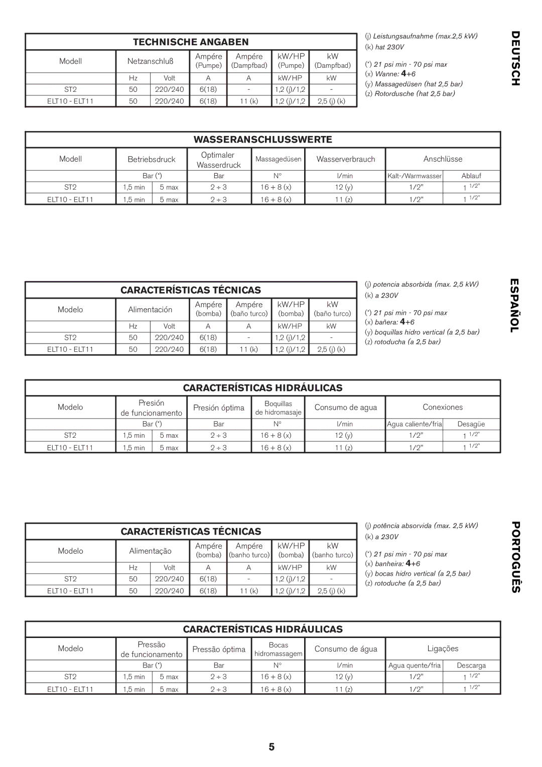 Jacuzzi ELT 10 installation manual Technische Angaben 