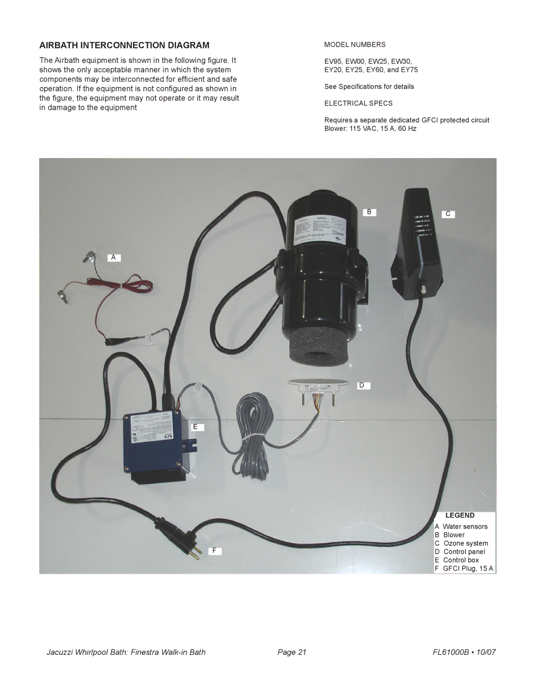 Jacuzzi FL61000 manual AIRBath Interconnection Diagram, Electrical Specs 