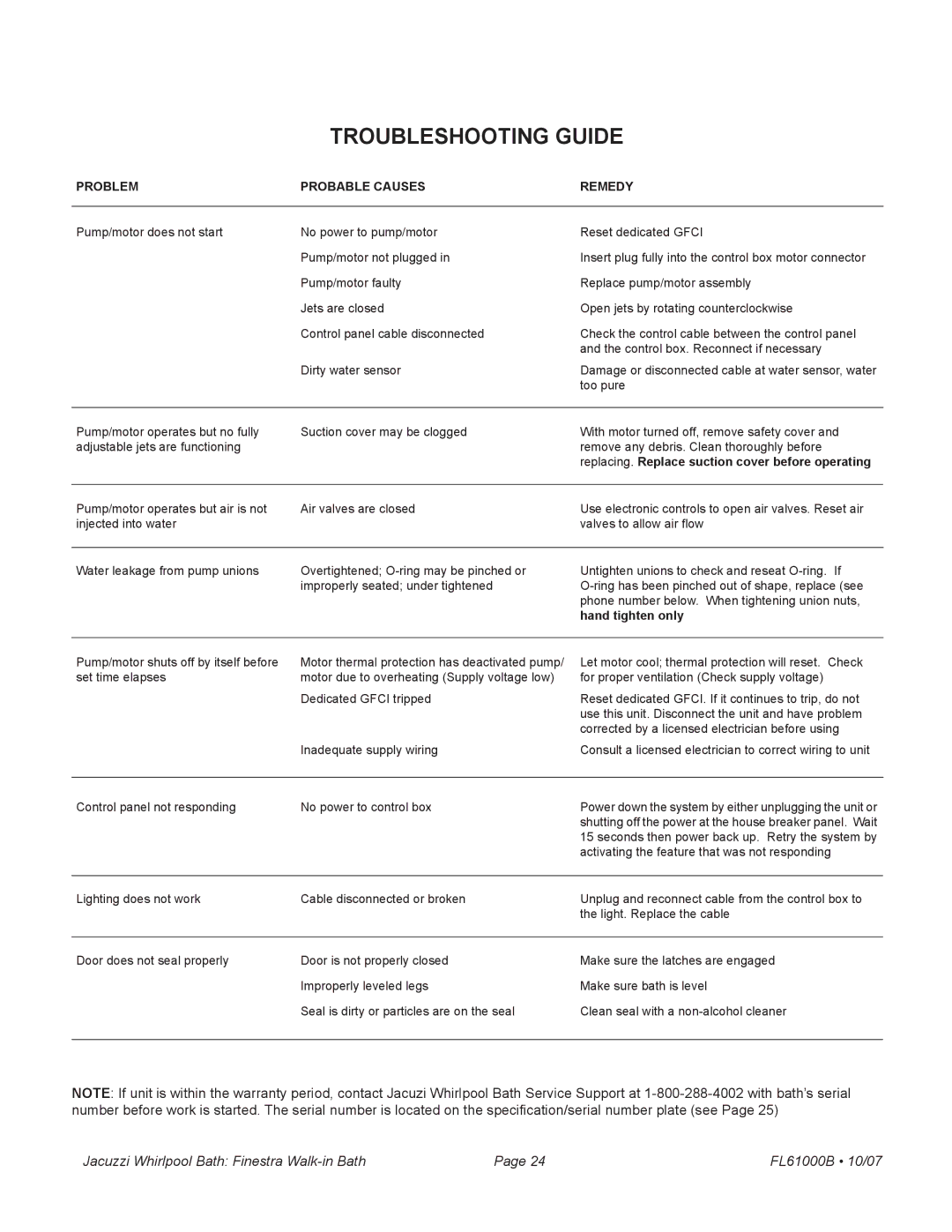 Jacuzzi FL61000 manual Troubleshooting Guide 