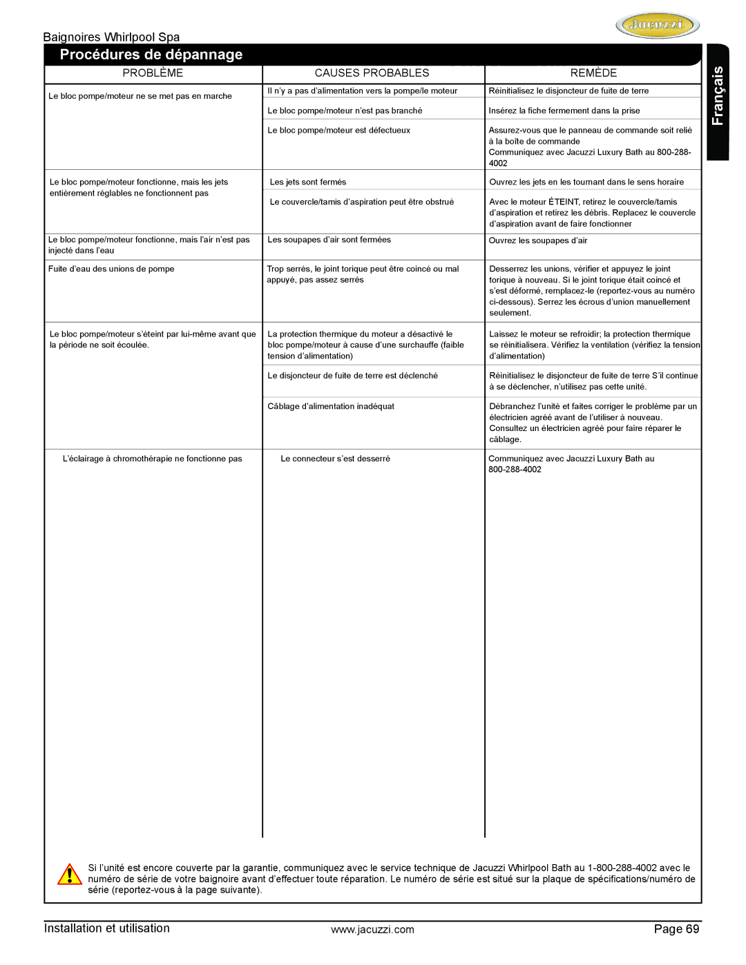 Jacuzzi HD84000 manual Procédures de dépannage, Problème Causes Probables Remède 